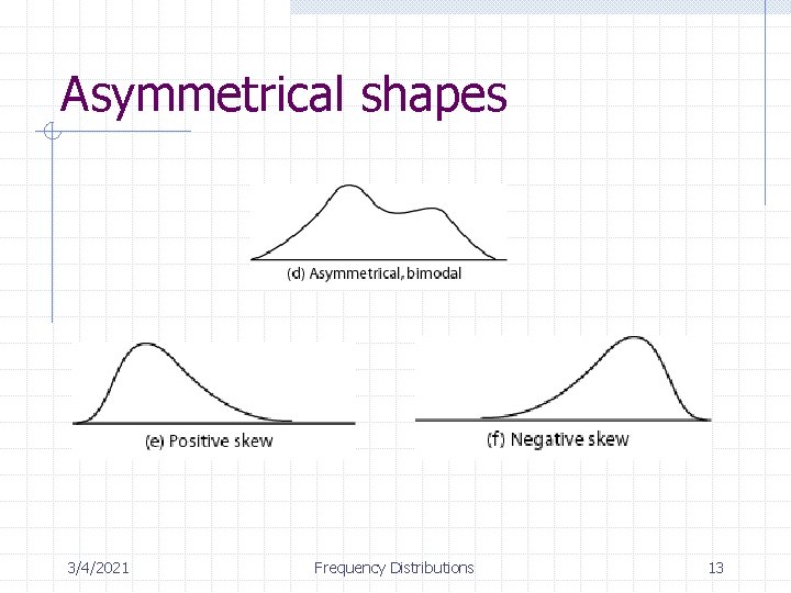 Asymmetrical shapes 3/4/2021 Frequency Distributions 13 Asymmetrical shapes 3/4/2021 Frequency Distributions 13