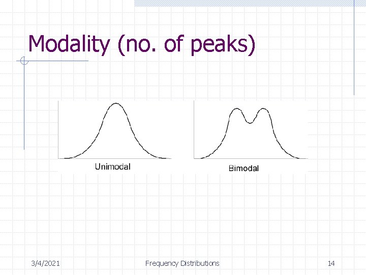 Modality (no. of peaks) 3/4/2021 Frequency Distributions 14 Modality (no. of peaks) 3/4/2021 Frequency Distributions 14