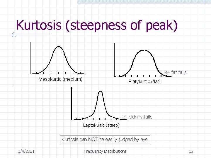 Kurtosis (steepness of peak) fat tails Mesokurtic (medium) Platykurtic (flat) skinny tails Leptokurtic (steep) Kurtosis (steepness of peak) fat tails Mesokurtic (medium) Platykurtic (flat) skinny tails Leptokurtic (steep)