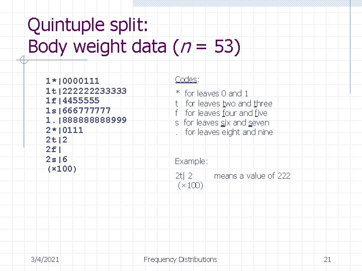 Quintuple split: Body weight data (n = 53) 1*|0000111 1 t|222222233333 1 f|4455555 1 Quintuple split: Body weight data (n = 53) 1*|0000111 1 t|222222233333 1 f|4455555 1