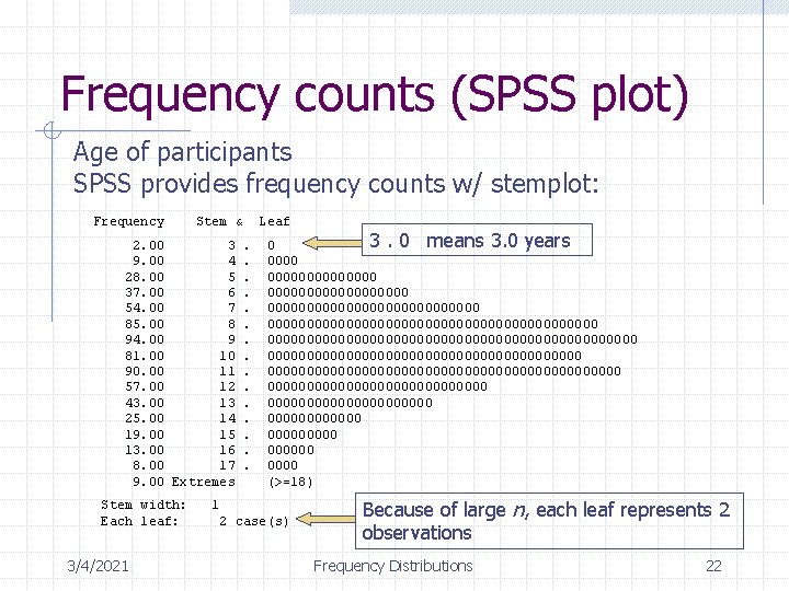 Frequency counts (SPSS plot) Age of participants SPSS provides frequency counts w/ stemplot: Frequency Frequency counts (SPSS plot) Age of participants SPSS provides frequency counts w/ stemplot: Frequency