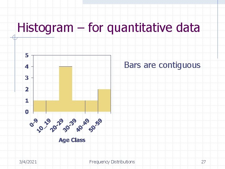 Histogram – for quantitative data Bars are contiguous 3/4/2021 Frequency Distributions 27 Histogram – for quantitative data Bars are contiguous 3/4/2021 Frequency Distributions 27