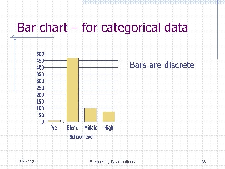 Bar chart – for categorical data Bars are discrete 3/4/2021 Frequency Distributions 28 