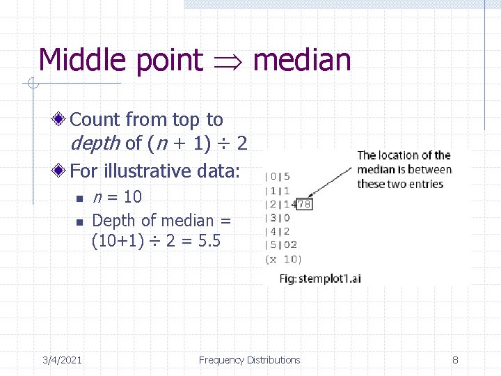 Middle point median Count from top to depth of (n + 1) ÷ 2
