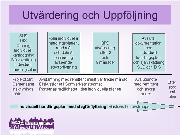 Utvärdering och Uppföljning SUS DIS Om mig Individuell kartläggning Självskattning Individuell handlingsplan Projektstart Gemensamt