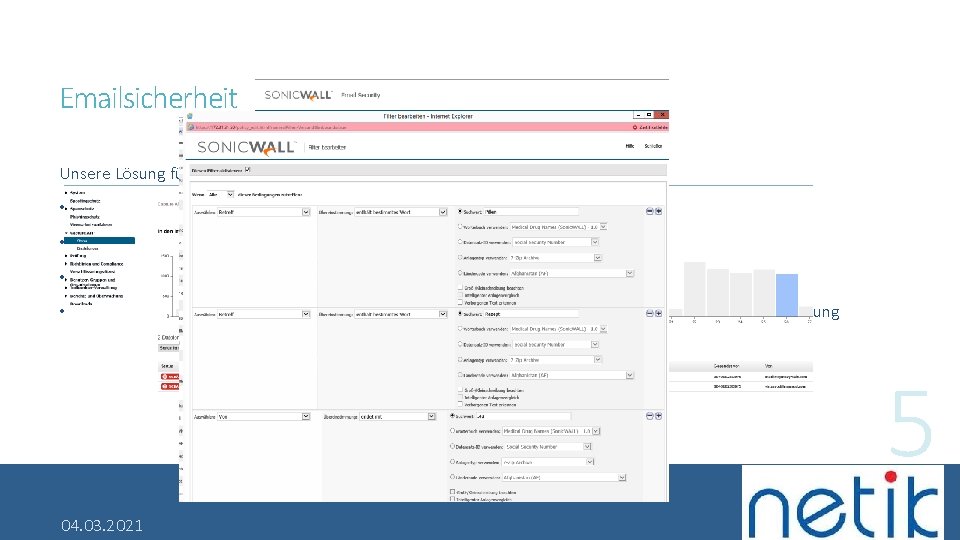 Emailsicherheit Unsere Lösung für Email On. Premise-Lösungen : • Sonicwall Firewall mit Gateway-Antivirus, Intrusion