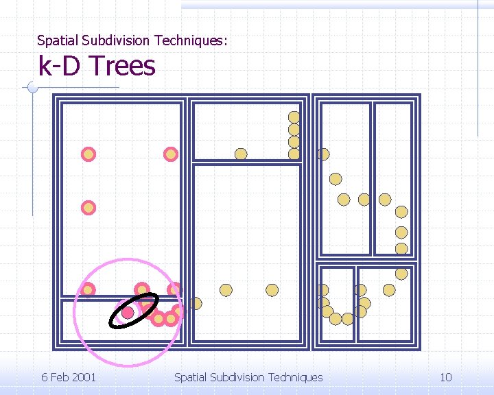 Spatial Subdivision Techniques: k-D Trees 6 Feb 2001 Spatial Subdivision Techniques 10 