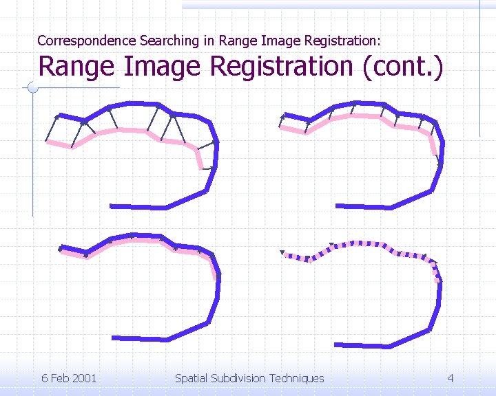 Correspondence Searching in Range Image Registration: Range Image Registration (cont. ) 6 Feb 2001