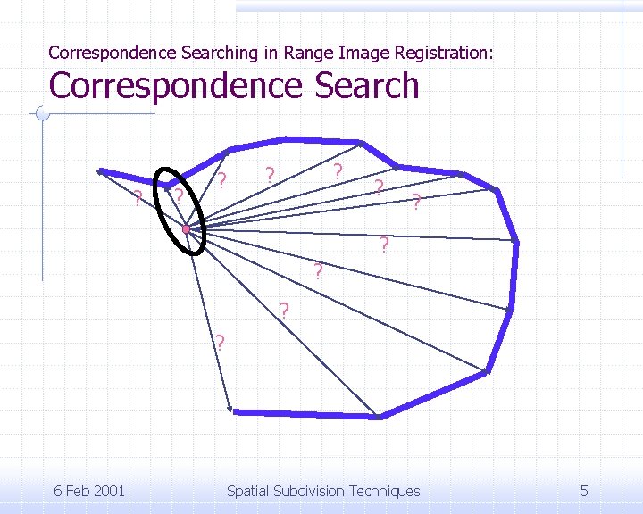 Correspondence Searching in Range Image Registration: Correspondence Search ? ? ? ? ? 6