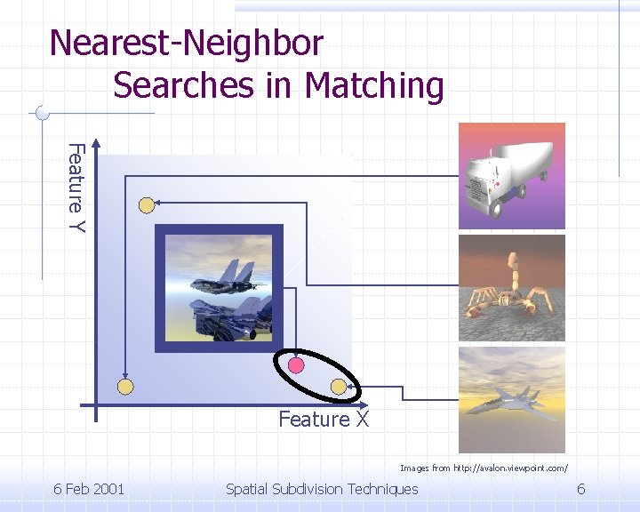 Nearest-Neighbor Searches in Matching Feature Y Feature X Images from http: //avalon. viewpoint. com/
