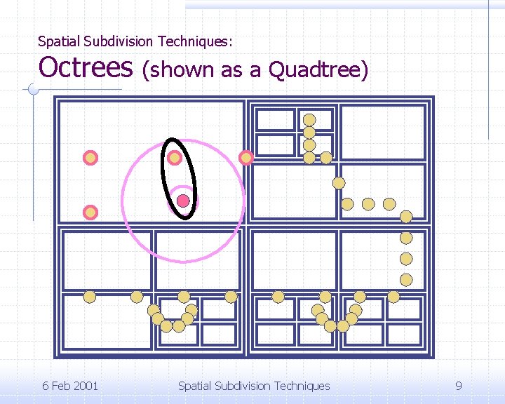 Spatial Subdivision Techniques: Octrees 6 Feb 2001 (shown as a Quadtree) Spatial Subdivision Techniques