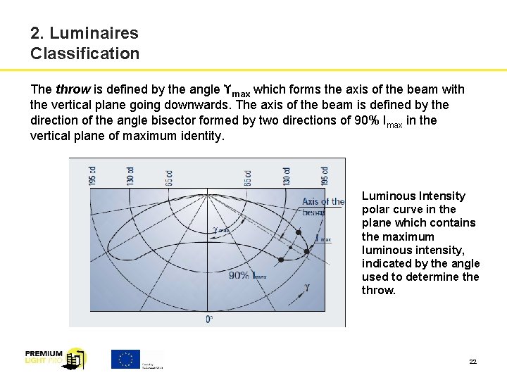 2. Luminaires Classification The throw is defined by the angle ϒmax which forms the