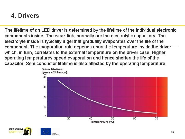 4. Drivers The lifetime of an LED driver is determined by the lifetime of