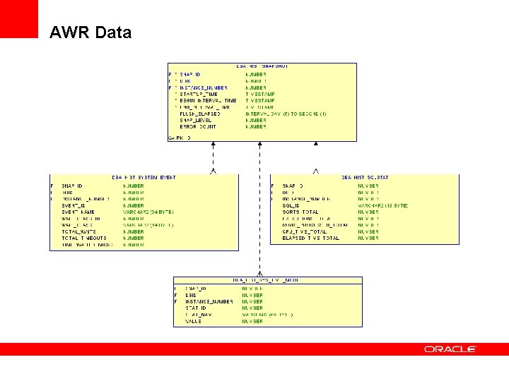 AWR Data 