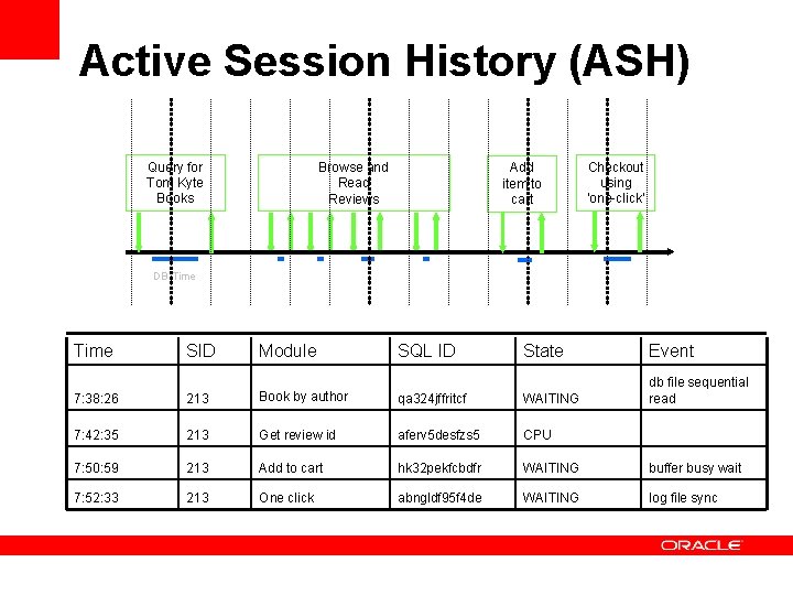 Active Session History (ASH) Query for Tom Kyte Books Browse and Read Reviews Add