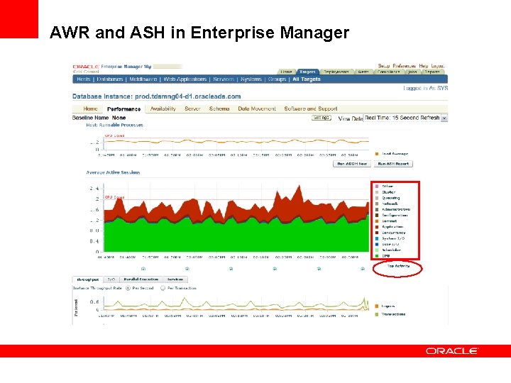 AWR and ASH in Enterprise Manager 