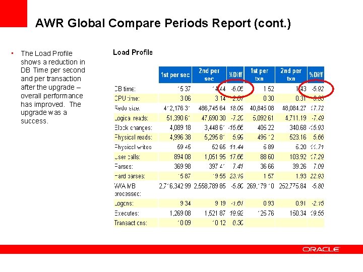 AWR Global Compare Periods Report (cont. ) • The Load Profile shows a reduction