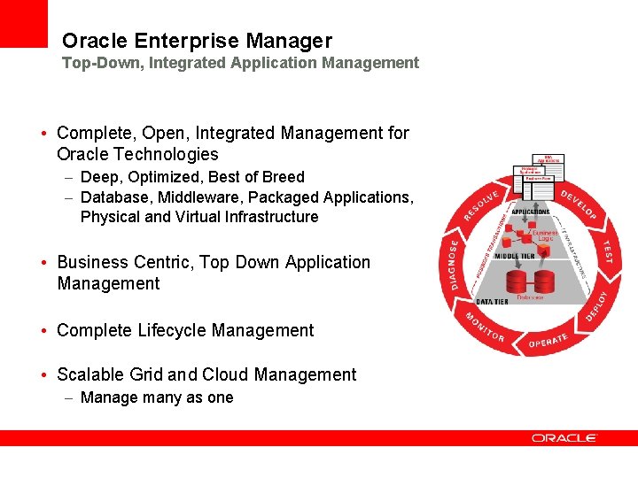 Oracle Enterprise Manager Top-Down, Integrated Application Management • Complete, Open, Integrated Management for Oracle