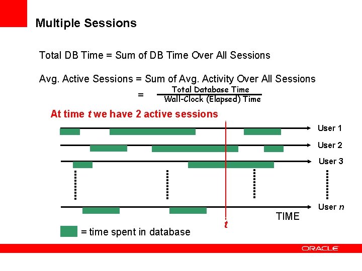 Multiple Sessions Total DB Time = Sum of DB Time Over All Sessions Avg.