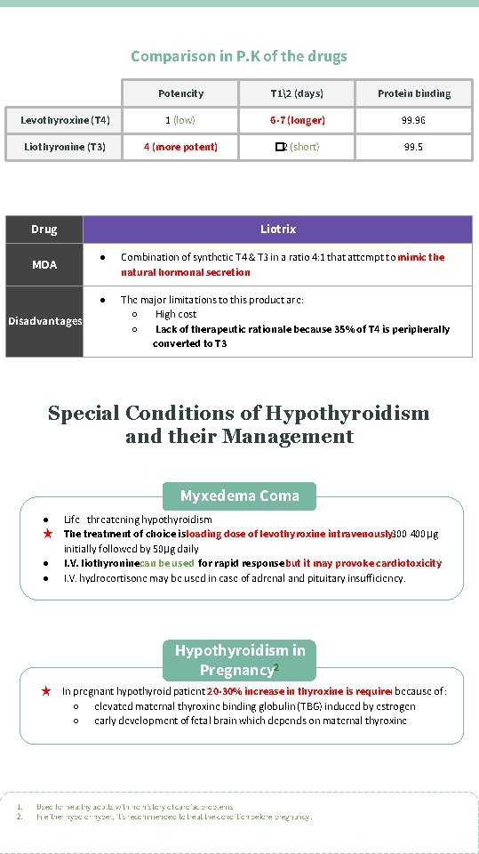 Comparison in P. K of the drugs Potencity T 12 (days) Protein binding Levothyroxine