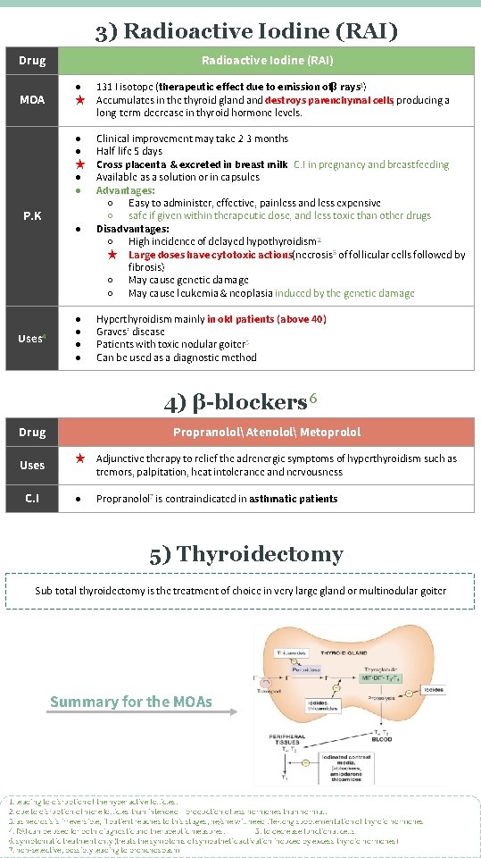 3) Radioactive Iodine (RAI) Drug MOA P. K Uses 4 Radioactive Iodine (RAI) ●