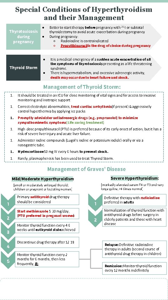 Special Conditions of Hyperthyroidism and their Management ● Better to start therapy before pregnancy
