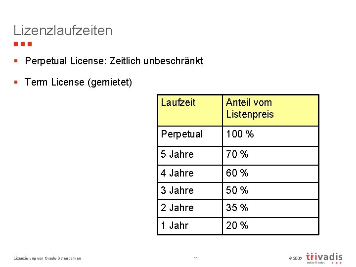 Lizenzlaufzeiten § Perpetual License: Zeitlich unbeschränkt § Term License (gemietet) Lizenzierung von Oracle-Datenbanken Laufzeit