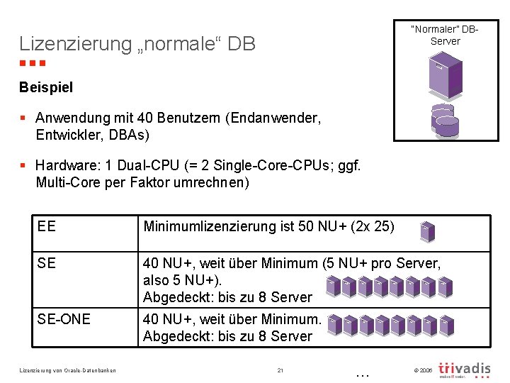 “Normaler” DBServer Lizenzierung „normale“ DB Beispiel § Anwendung mit 40 Benutzern (Endanwender, Entwickler, DBAs)