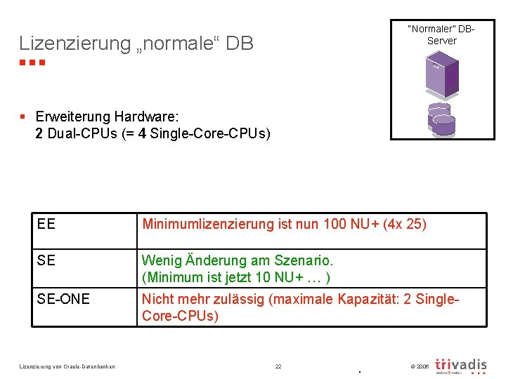 “Normaler” DBServer Lizenzierung „normale“ DB § Erweiterung Hardware: 2 Dual-CPUs (= 4 Single-Core-CPUs) EE