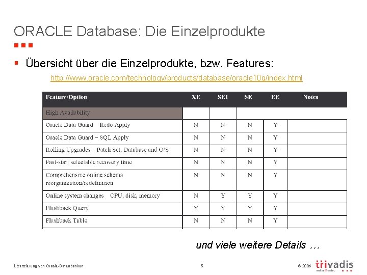 ORACLE Database: Die Einzelprodukte § Übersicht über die Einzelprodukte, bzw. Features: http: //www. oracle.