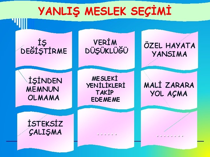 YANLIŞ MESLEK SEÇİMİ İŞ DEĞİŞTİRME VERİM DÜŞÜKLÜĞÜ İŞİNDEN MEMNUN OLMAMA MESLEKİ YENİLİKLERİ TAKİP EDEMEME