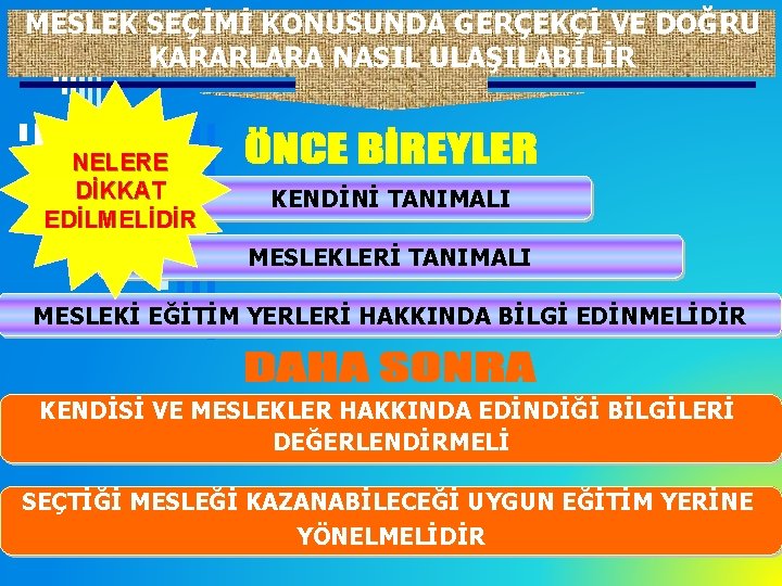 MESLEK SEÇİMİ KONUSUNDA GERÇEKÇİ VE DOĞRU KARARLARA NASIL ULAŞILABİLİR NELERE DİKKAT EDİLMELİDİR KENDİNİ TANIMALI