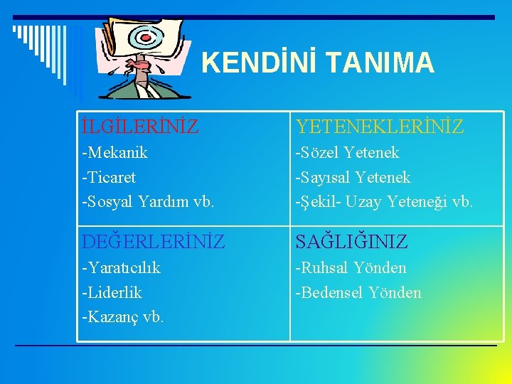 KENDİNİ TANIMA İLGİLERİNİZ YETENEKLERİNİZ -Mekanik -Ticaret -Sosyal Yardım vb. -Sözel Yetenek -Sayısal Yetenek -Şekil-