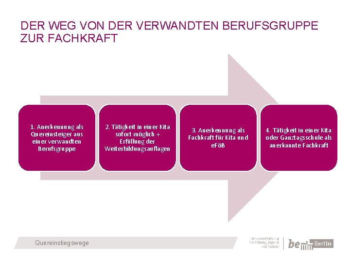 DER WEG VON DER VERWANDTEN BERUFSGRUPPE ZUR FACHKRAFT 1. Anerkennung als Quereinsteiger aus einer