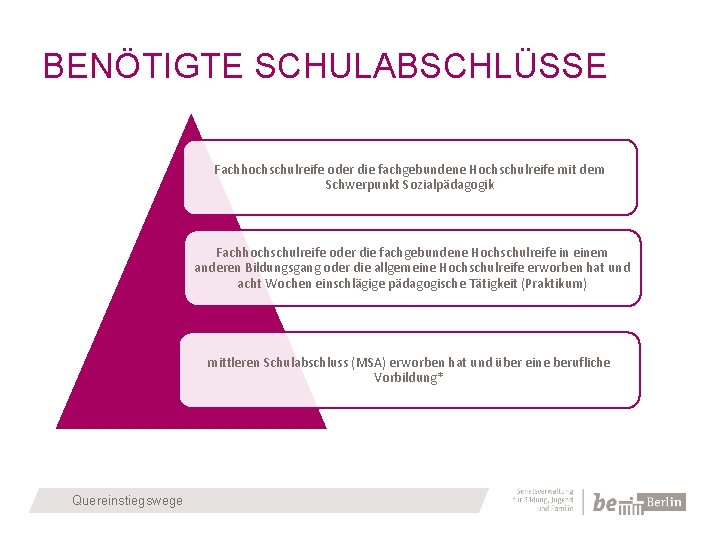 BENÖTIGTE SCHULABSCHLÜSSE Fachhochschulreife oder die fachgebundene Hochschulreife mit dem Schwerpunkt Sozialpädagogik Fachhochschulreife oder die