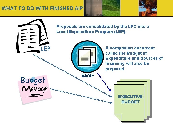 WHAT TO DO WITH FINISHED AIP Proposals are consolidated by the LFC into a