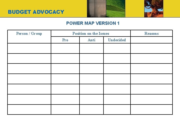 BUDGET ADVOCACY POWER MAP VERSION 1 Person / Group Position on the Issues Pro