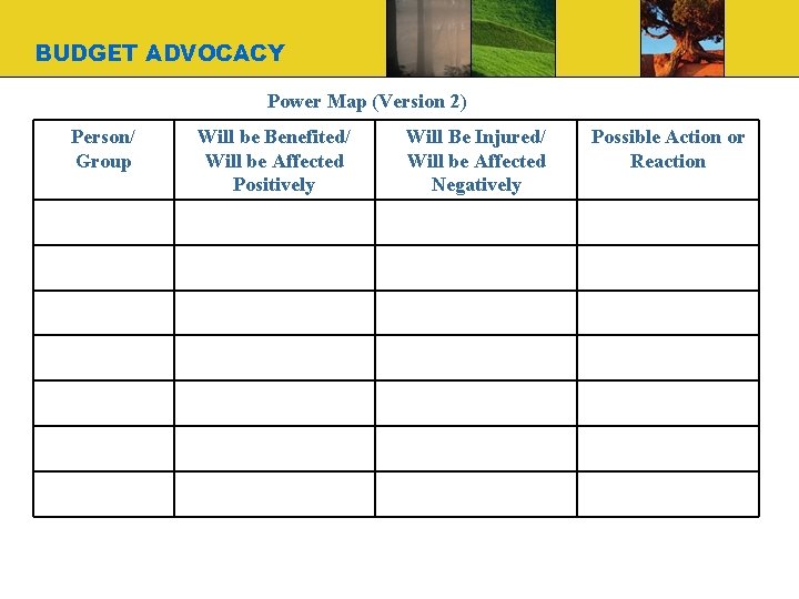 BUDGET ADVOCACY Power Map (Version 2) Person/ Group Will be Benefited/ Will be Affected