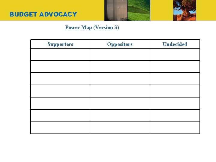 BUDGET ADVOCACY Power Map (Version 3) Supporters Oppositors Undecided 