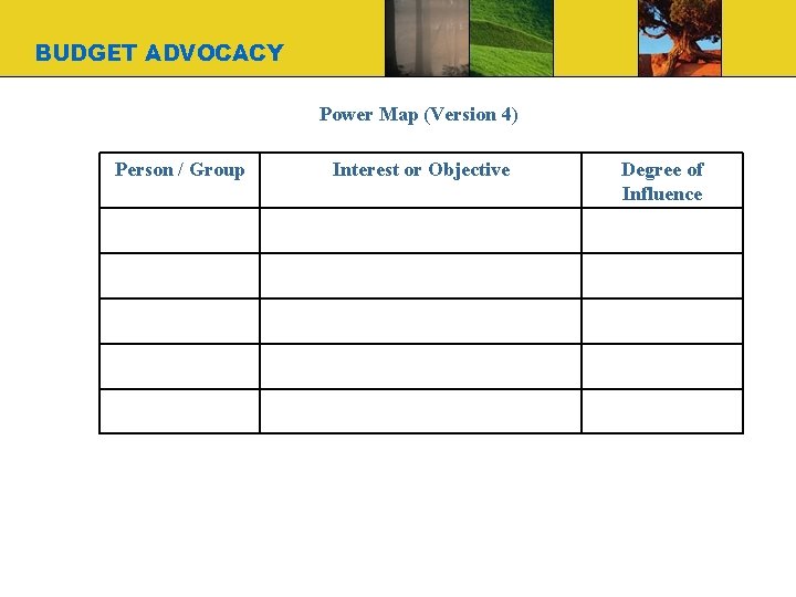 BUDGET ADVOCACY Power Map (Version 4) Person / Group Interest or Objective Degree of