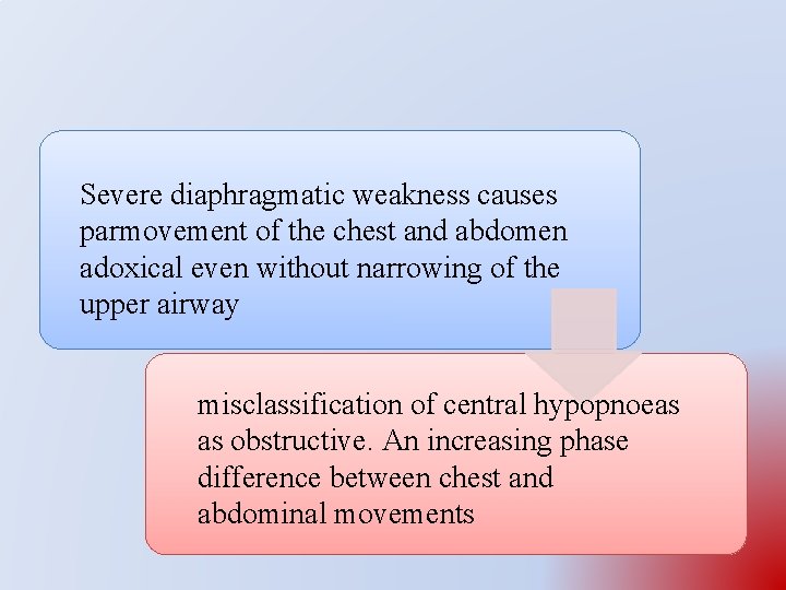 Severe diaphragmatic weakness causes parmovement of the chest and abdomen adoxical even without narrowing