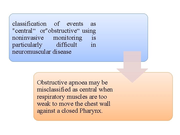 classification of events as "central“ or"obstructive“ using noninvasive monitoring is particularly difficult in neuromuscular