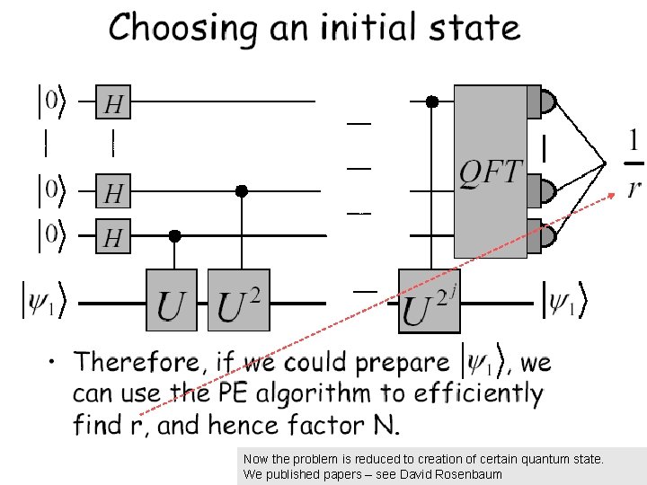 Now the problem is reduced to creation of certain quantum state. We published papers Now the problem is reduced to creation of certain quantum state. We published papers