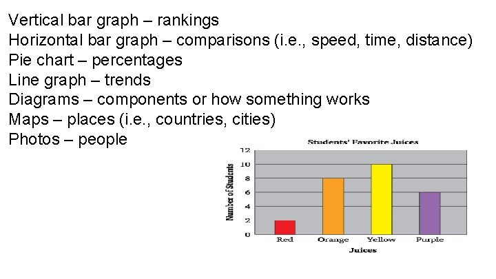 Vertical bar graph – rankings Horizontal bar graph – comparisons (i. e. , speed,