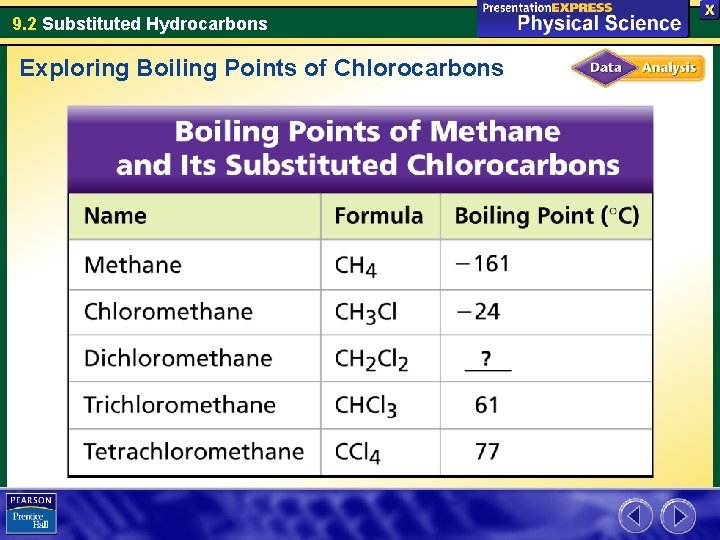 9. 2 Substituted Hydrocarbons Exploring Boiling Points of Chlorocarbons 