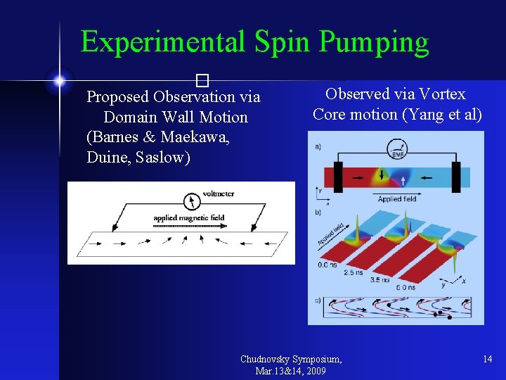 Experimental Spin Pumping � Proposed Observation via Domain Wall Motion (Barnes & Maekawa, Duine, Experimental Spin Pumping � Proposed Observation via Domain Wall Motion (Barnes & Maekawa, Duine,