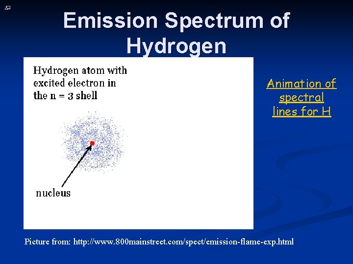 Emission Spectrum of Hydrogen Animation of spectral lines for H Picture from: http: //www.