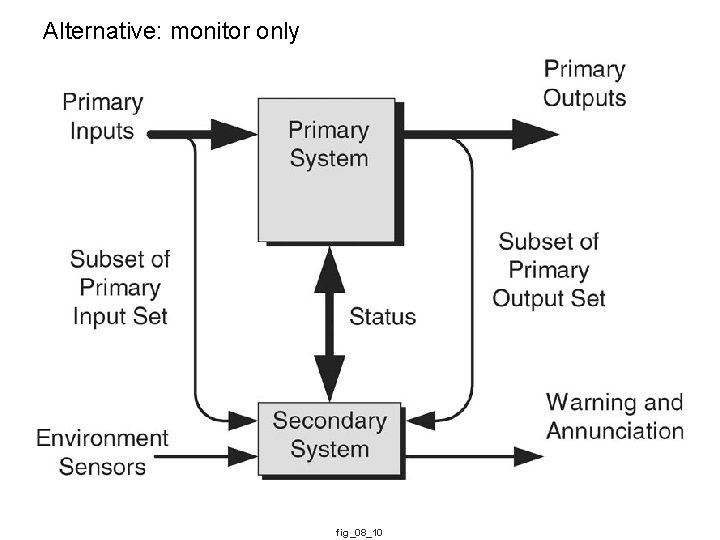 Alternative: monitor only fig_08_10 Alternative: monitor only fig_08_10