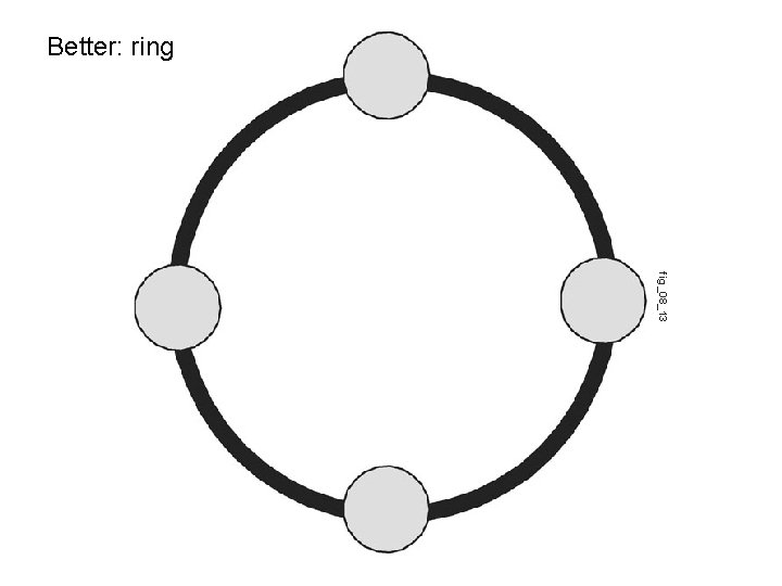 Better: ring fig_08_13 