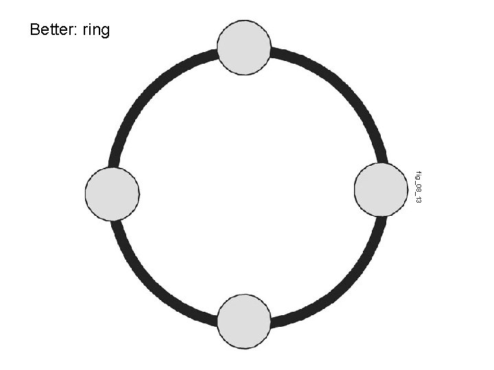 Better: ring fig_08_13 Better: ring fig_08_13